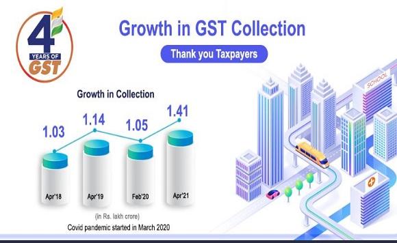 Growth of GST