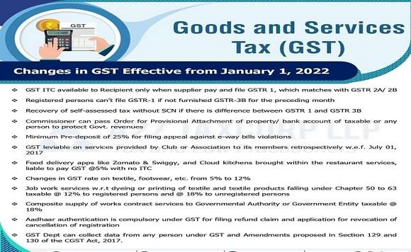 Changes In GST effective from January 1,2022