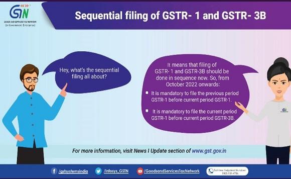 Sequencial Filing of GSTR1 and GSTR3B